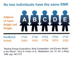 no-two-people-have-the-same-rmr